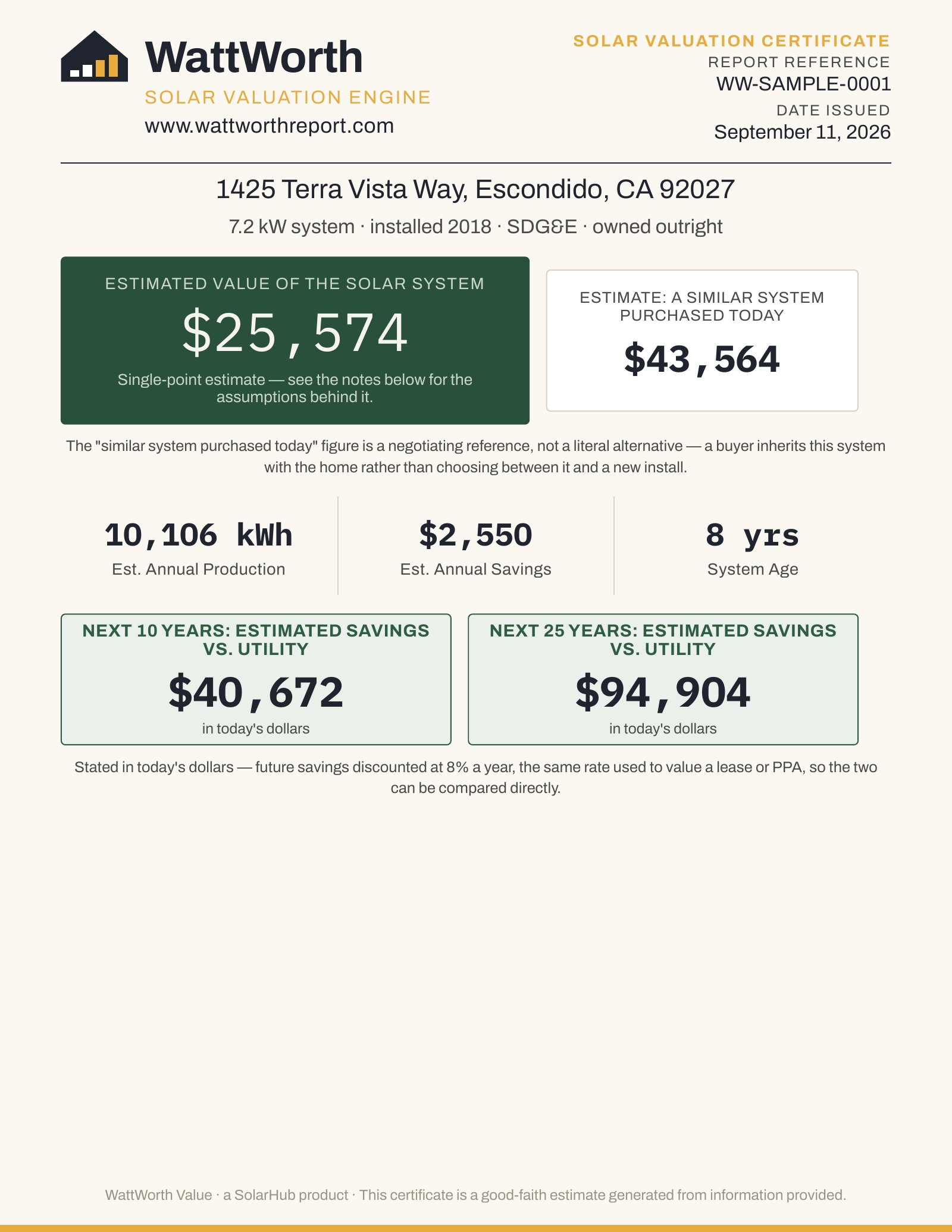 WattWorth Solar Valuation Certificate — sample report, page 1